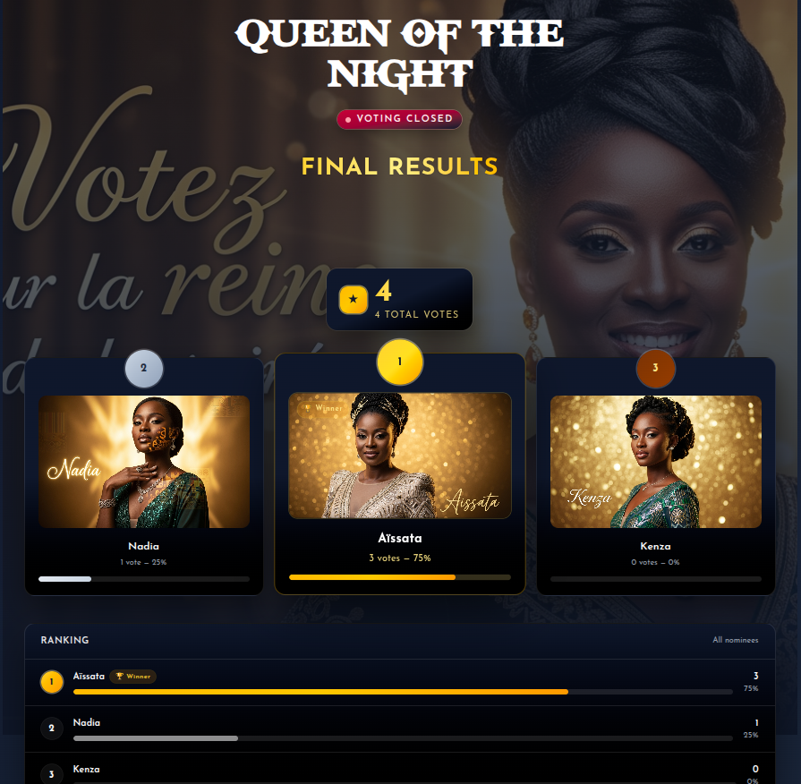 Revenus du module de vote